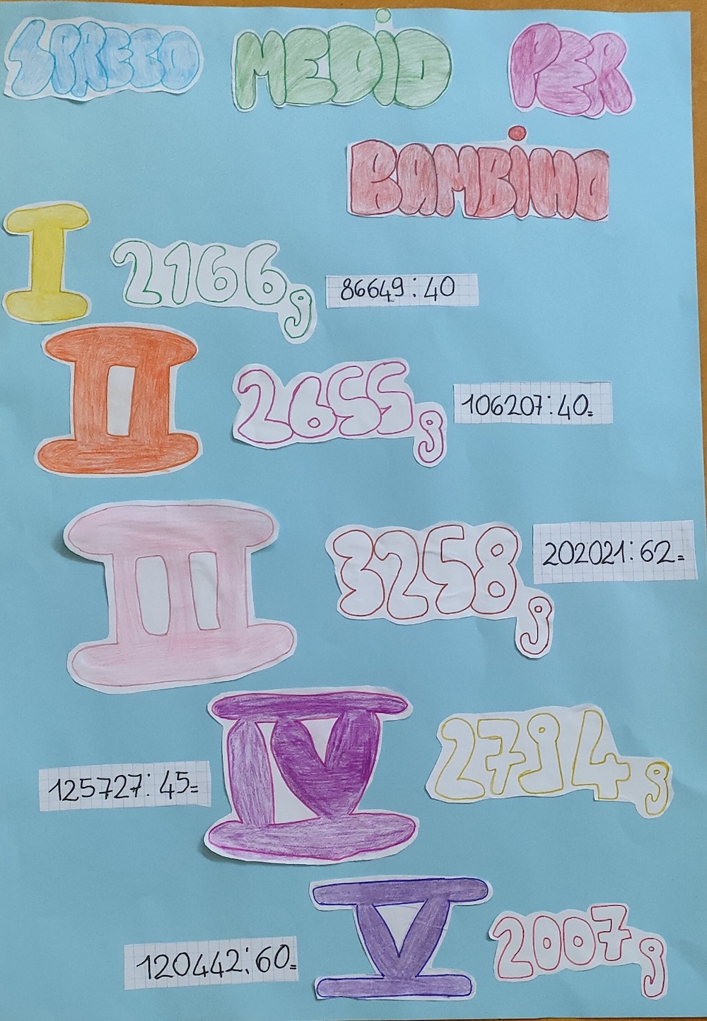 progetto soroptimist primaria robbiate  12 